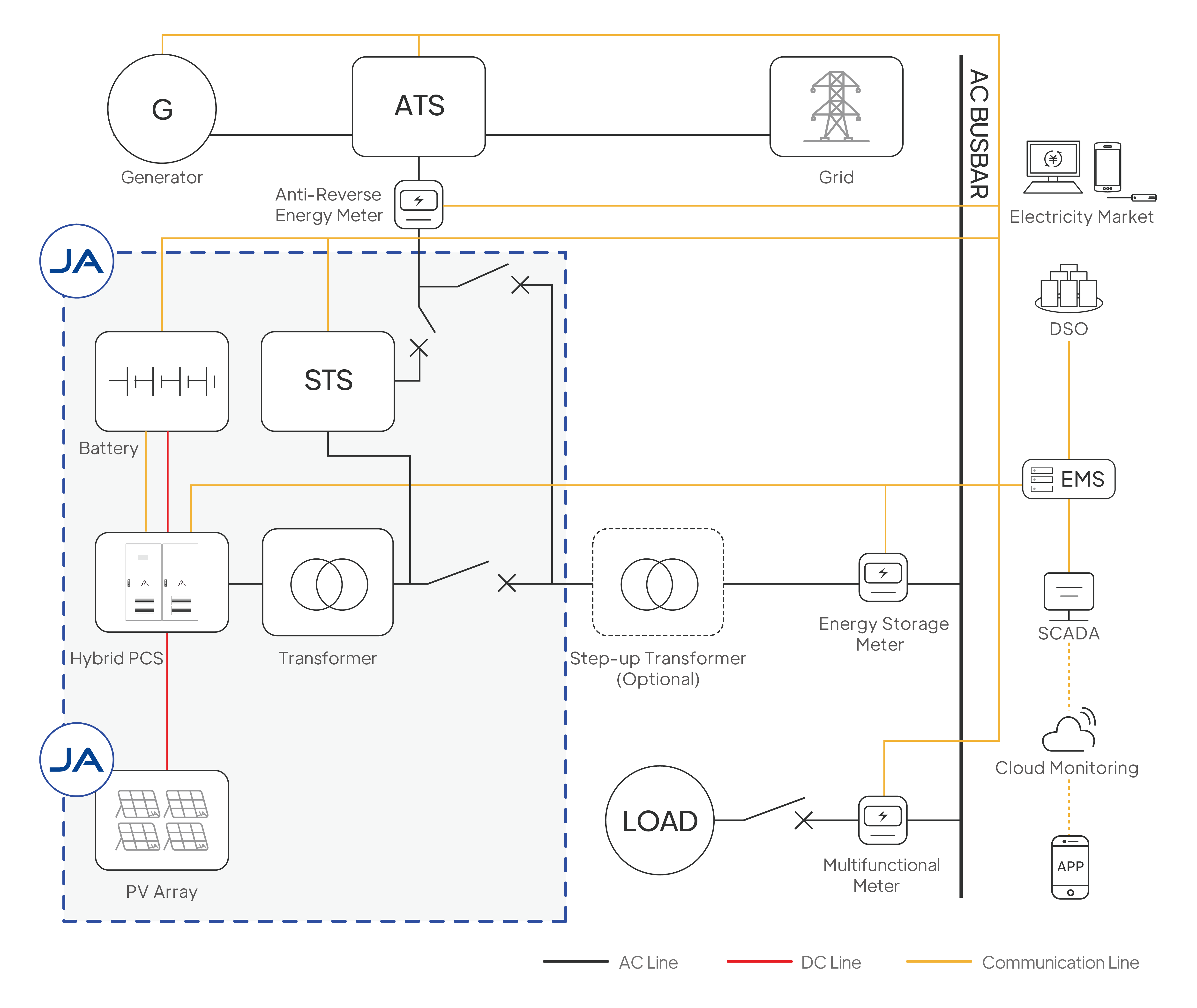 bobi波币钱包 -便捷数字钱币支付工具